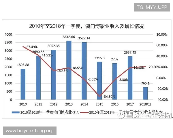 澳门六张赌牌持有者在行业中的地位与未来发展趋势