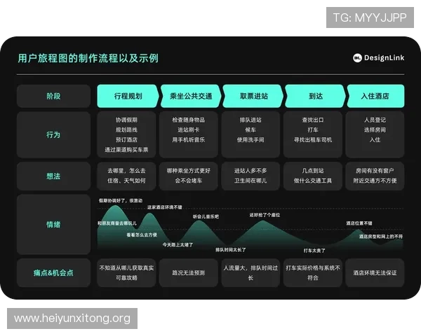 英皇在线登录界面升级优化带来更流畅的用户体验和便捷操作流程