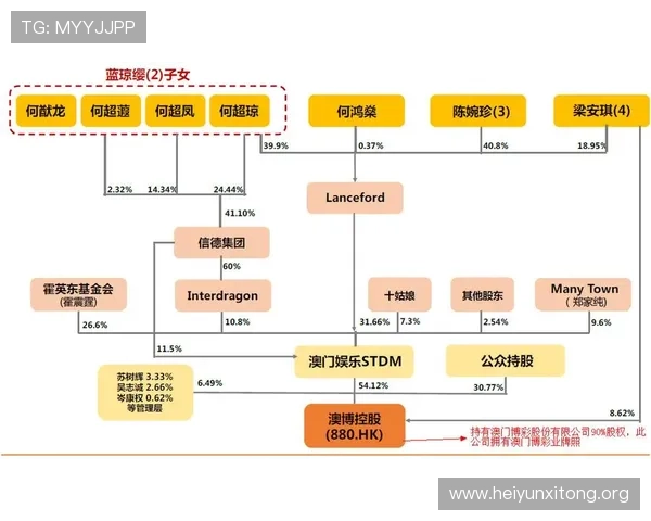 新濠国际发展有限公司在全球博彩娱乐行业中的市场布局与竞争优势